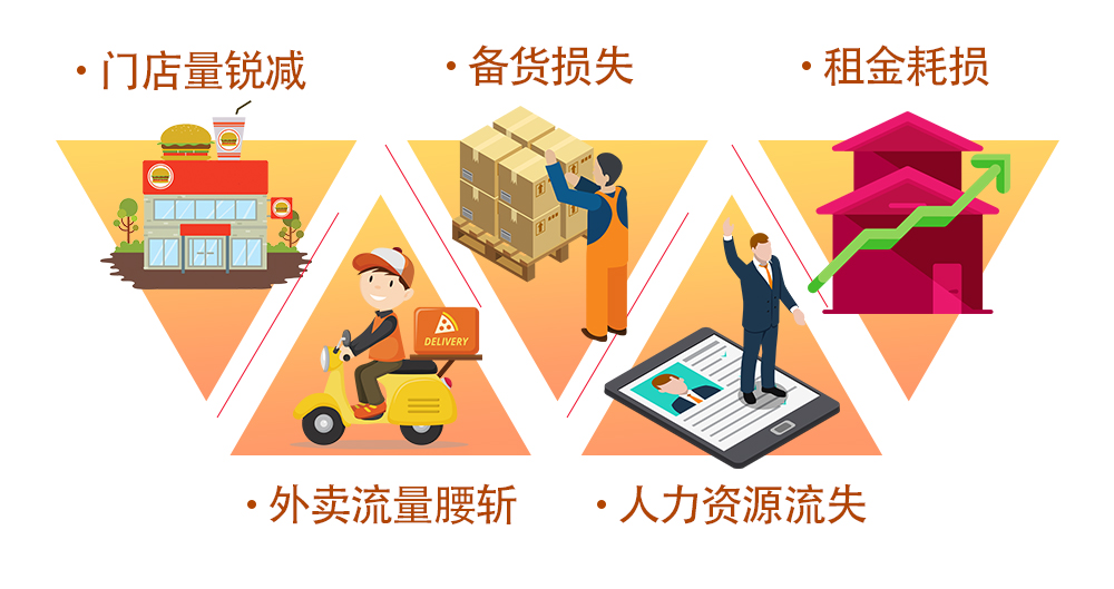 線上供需采購平臺“加盟一點通”上線