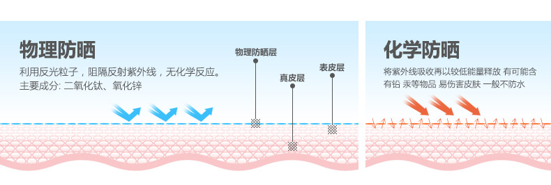 【小琦喵】要美白先从防晒开始!