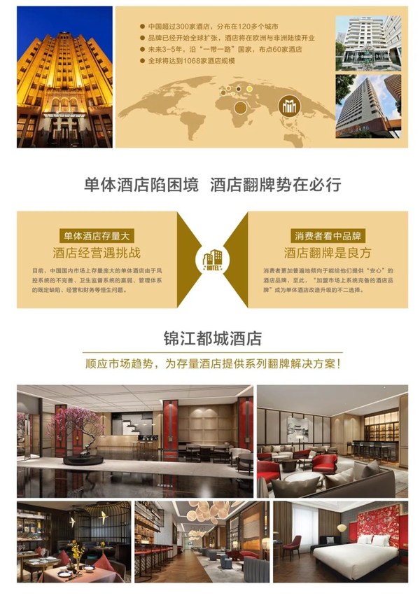 锦江都城酒店全球第355家酒店 -- 山东滨州项目签约成功
