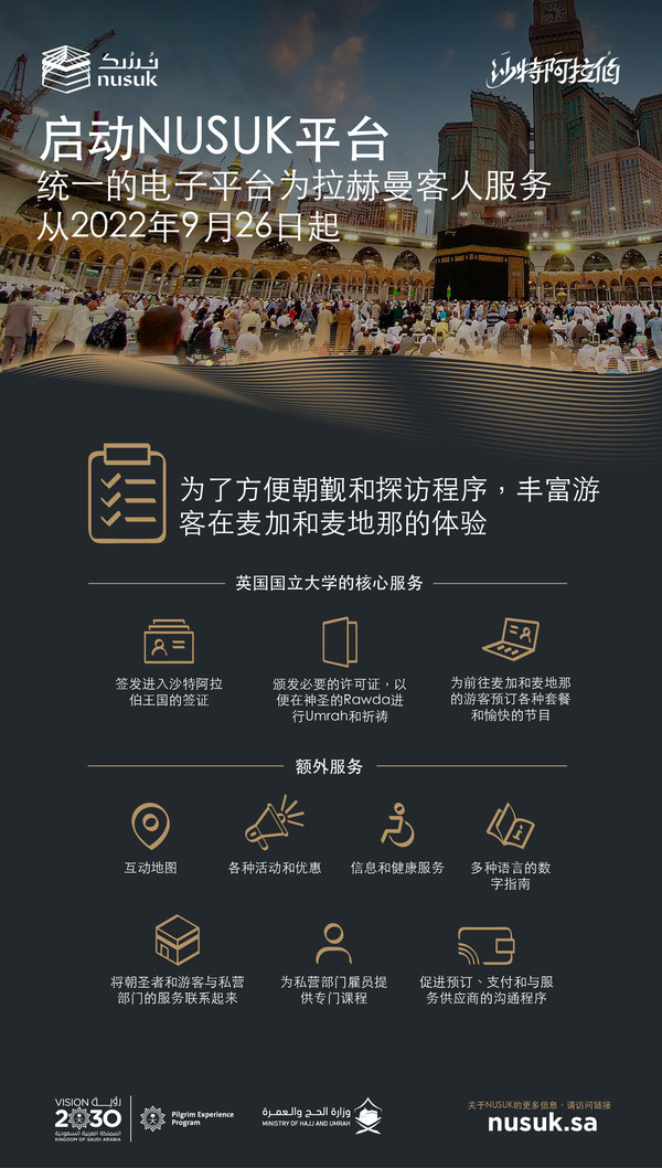 沙特阿拉伯推出综合数字平台Nusuk，为世界各地的游客提供朝圣之旅的便利
